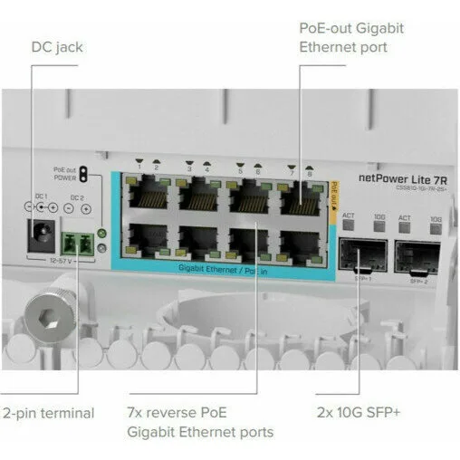Коммутатор MikroTik netPower Lite 7R (CSS610-1Gi-7R-2S+OUT) Коммутатор MikroTik netPower Lite 7R (CSS610-1Gi-7R-2S+OUT)