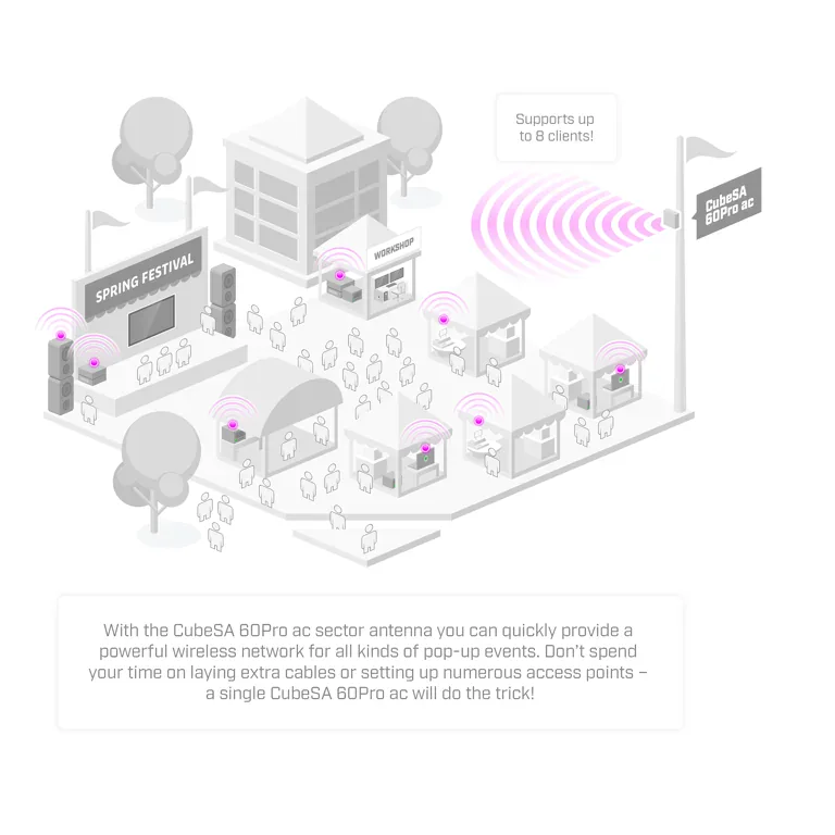 Радиомост 60 GHz Mikrotik CubeSA 60Pro ac CubeG-5ac60ay-SA 1xGigabit Ethernet, Wi-Fi 5, IPQ-4019 Радиомост 60 GHz Mikrotik CubeSA 60Pro ac CubeG-5ac60ay-SA 1xGigabit Ethernet, Wi-Fi 5, IPQ-4019